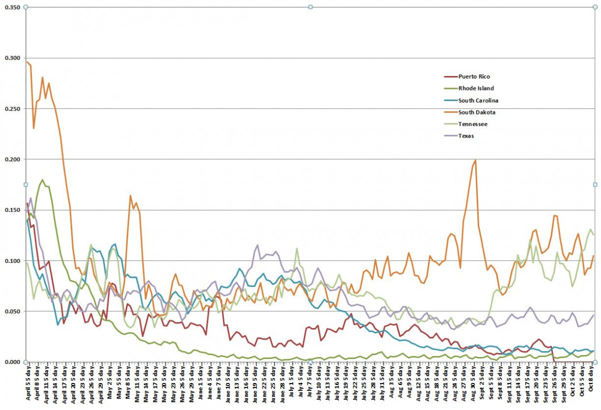 State Chart 101320 G.JPG