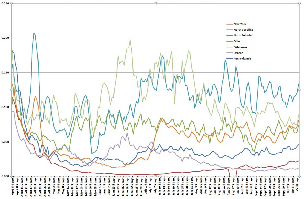 State Chart 101320 F.JPG