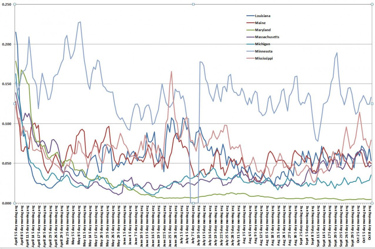 State Chart 101320 D.JPG