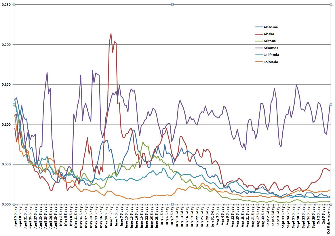 State Chart 101320 A.JPG