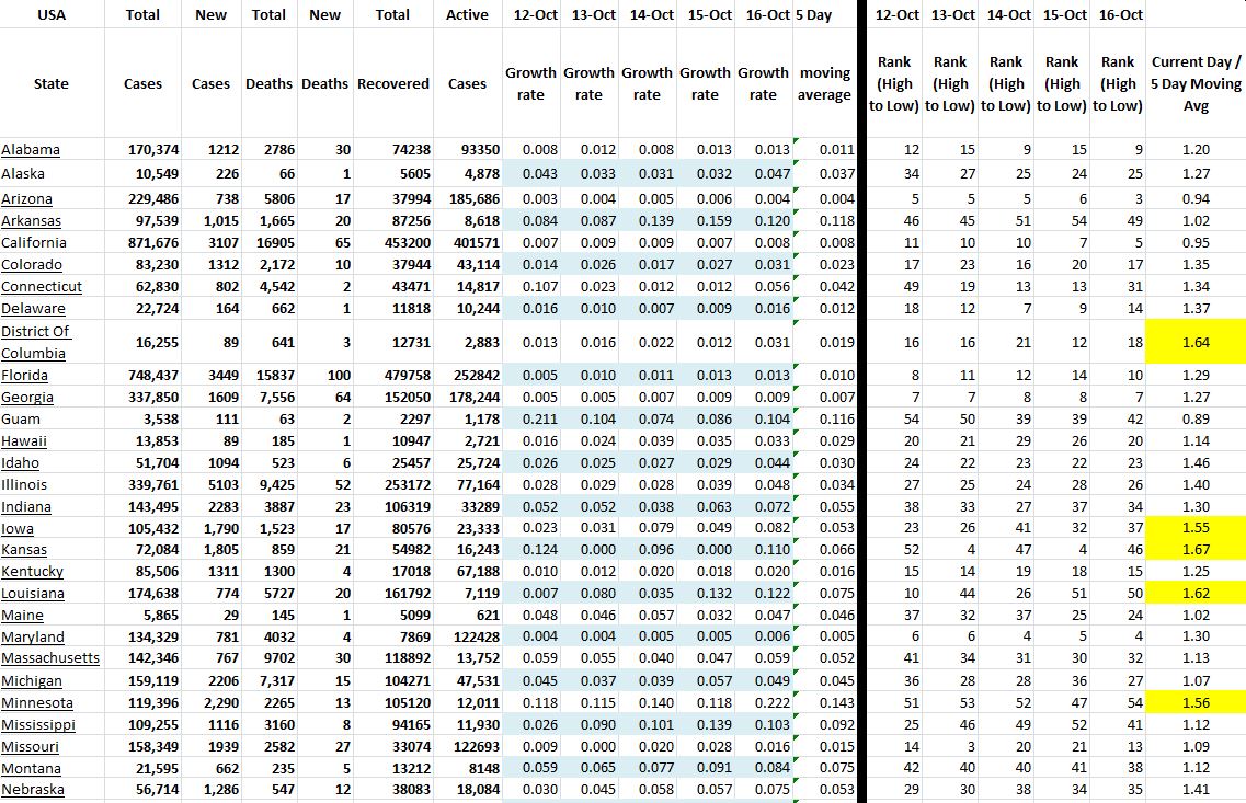 State Growth 101620 A.JPG