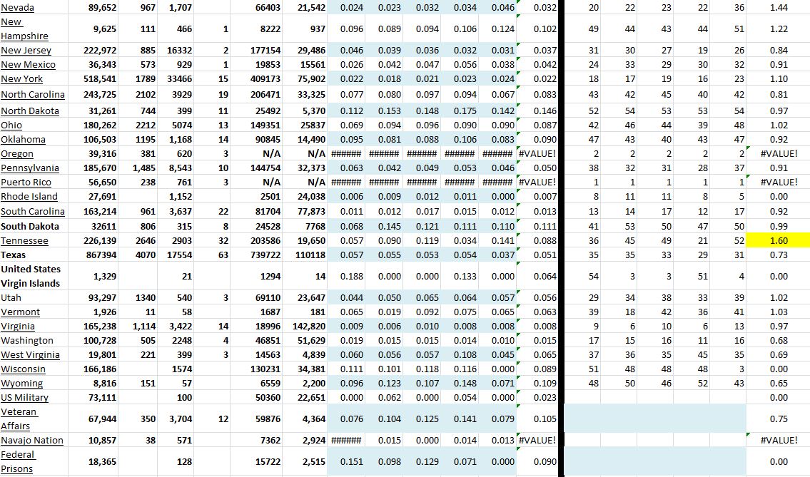 State Growth 101720 B.JPG