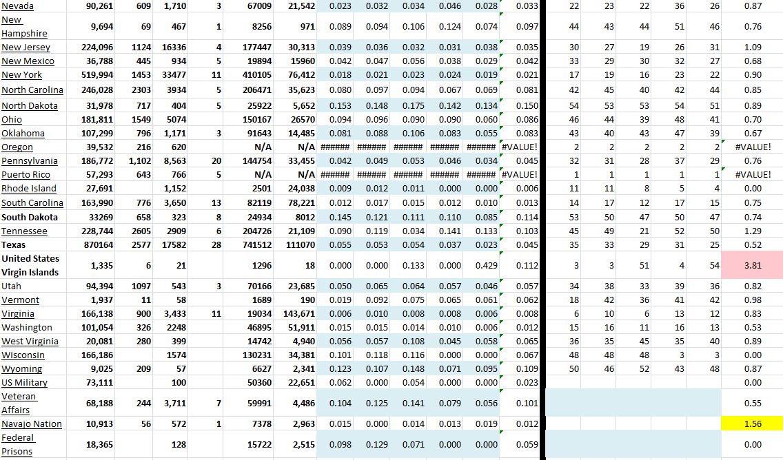 State Growth 101820 B.JPG