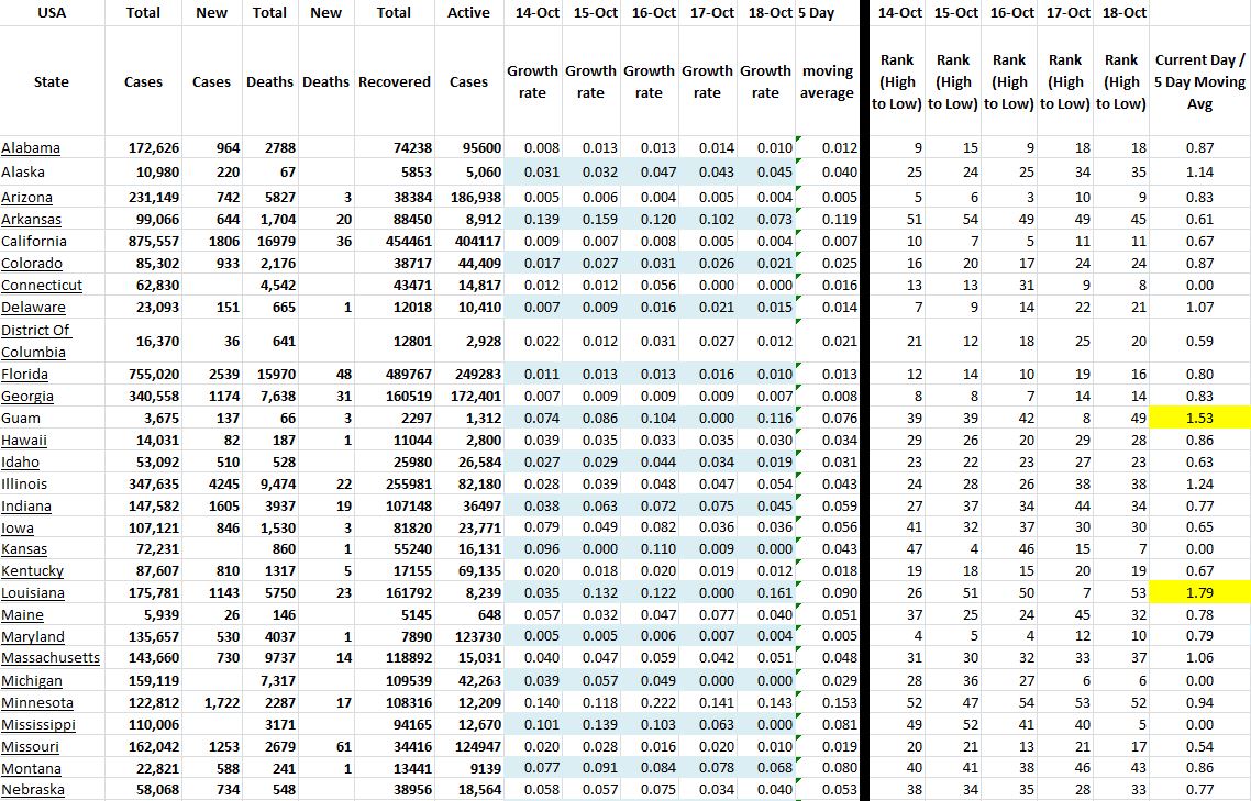 State Growth 101820 A.JPG