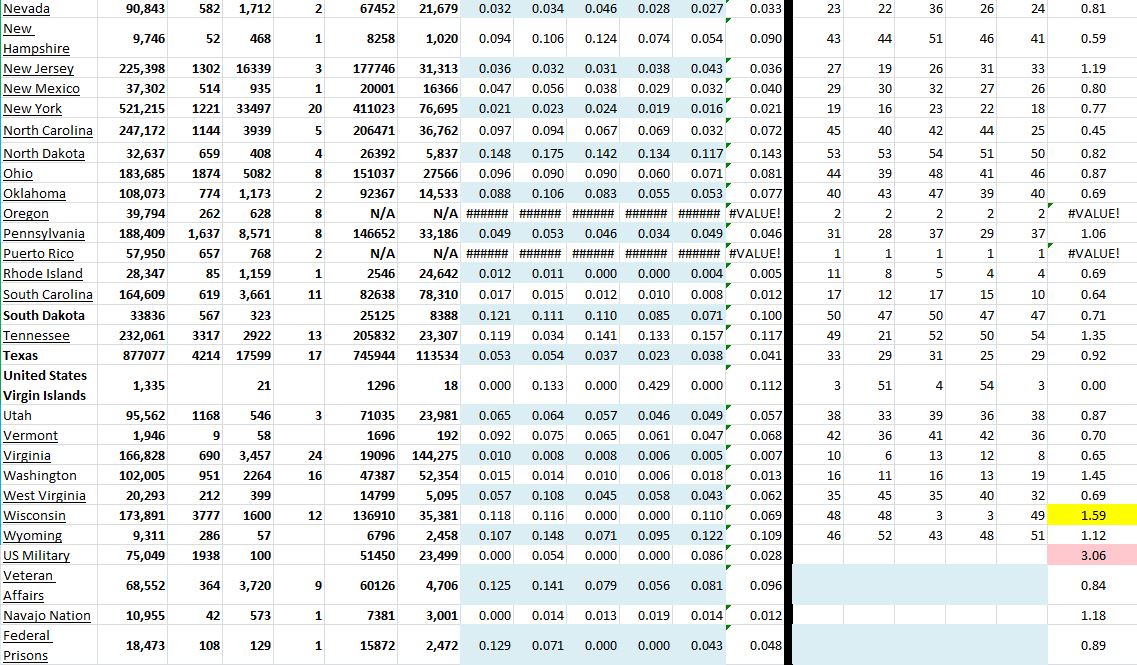 State Growth 101920 B.JPG