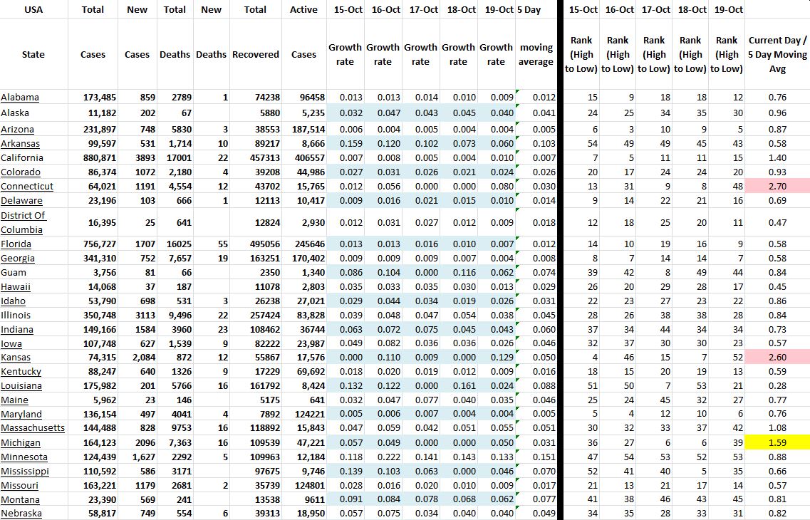 State Growth 101920 A.JPG