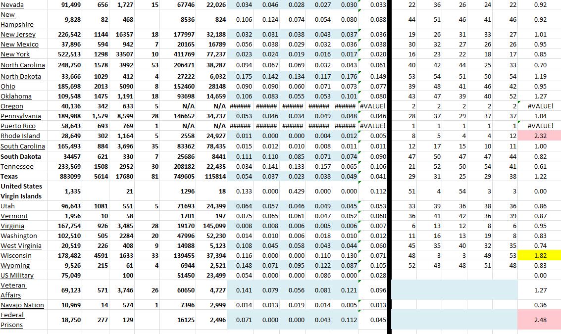 State Growth 102020 B.JPG