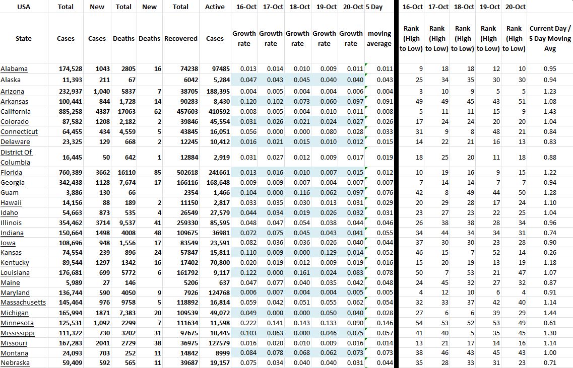 State Growth 102020 A.JPG