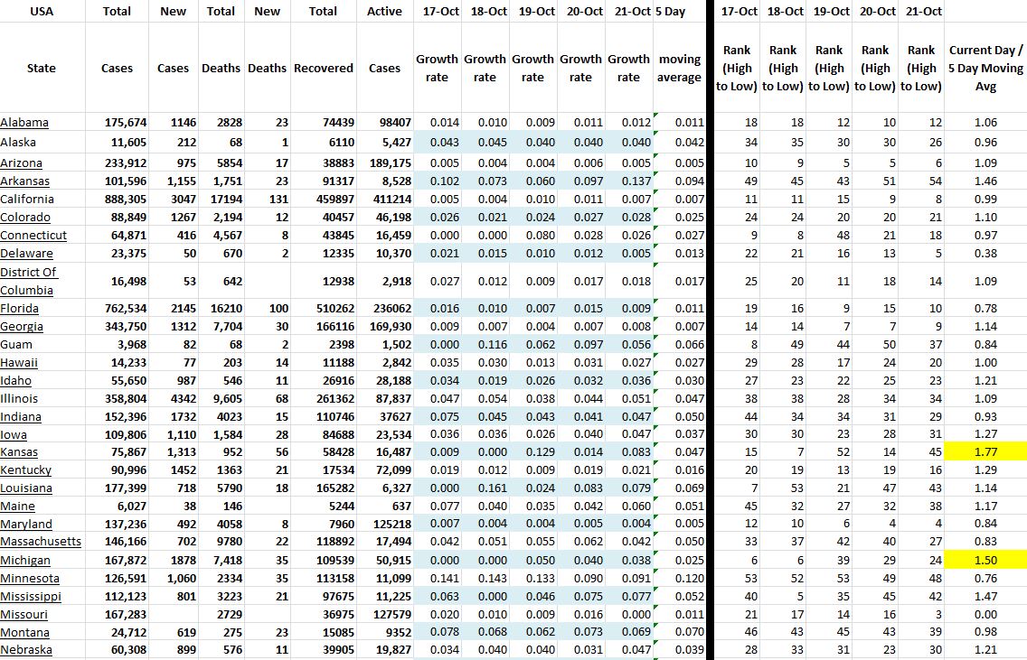 State Growth 102120 A.JPG