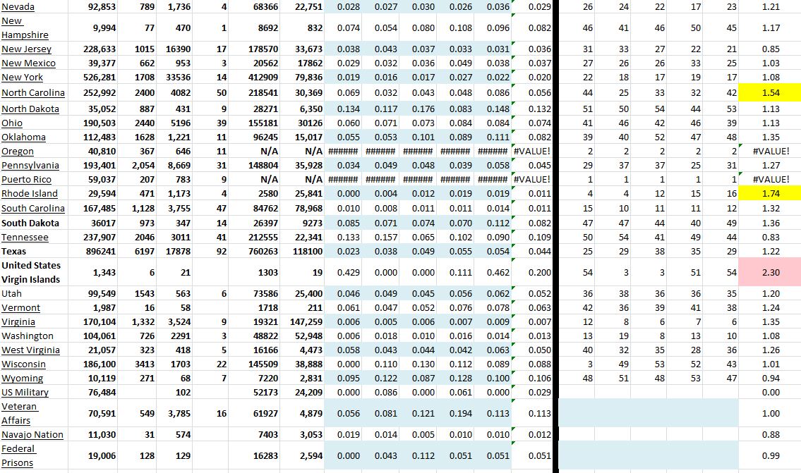 State Growth 102220 B.JPG