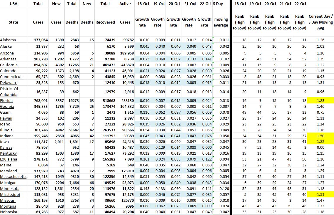 State Growth 102220 A.JPG
