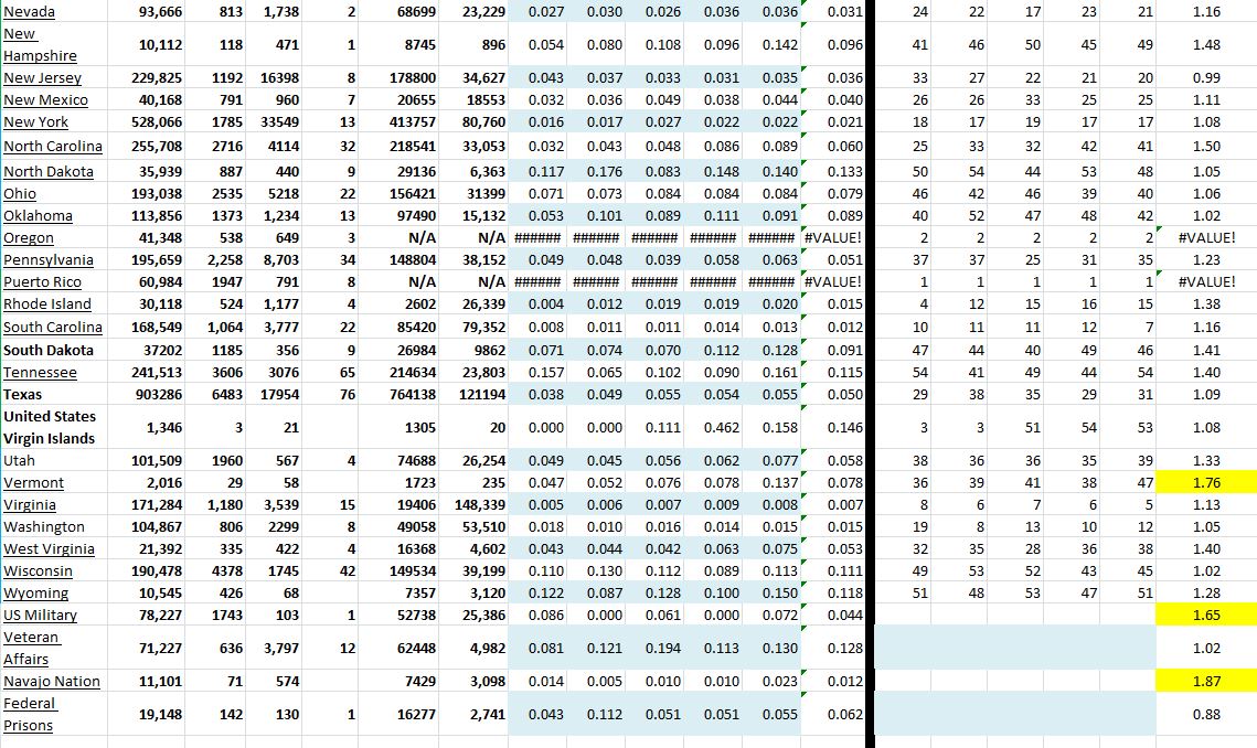 State Growth 102320 B.JPG