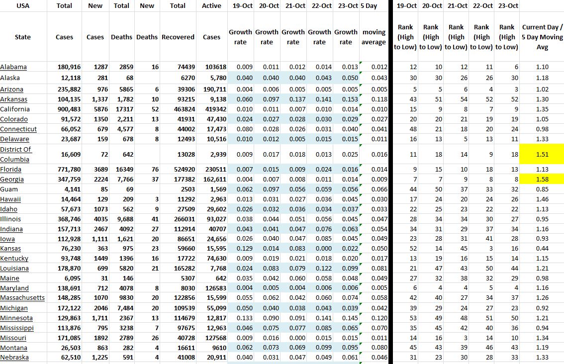 State Growth 102320 A.JPG