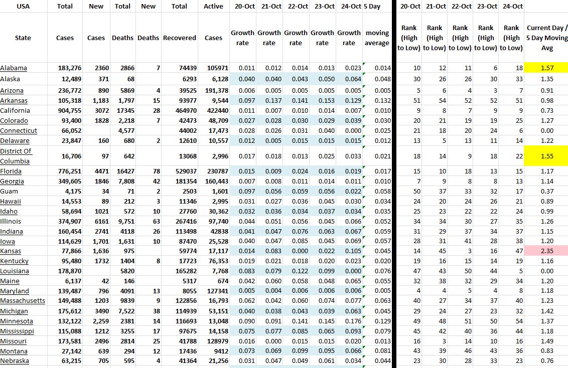State Growth 102420 A.JPG