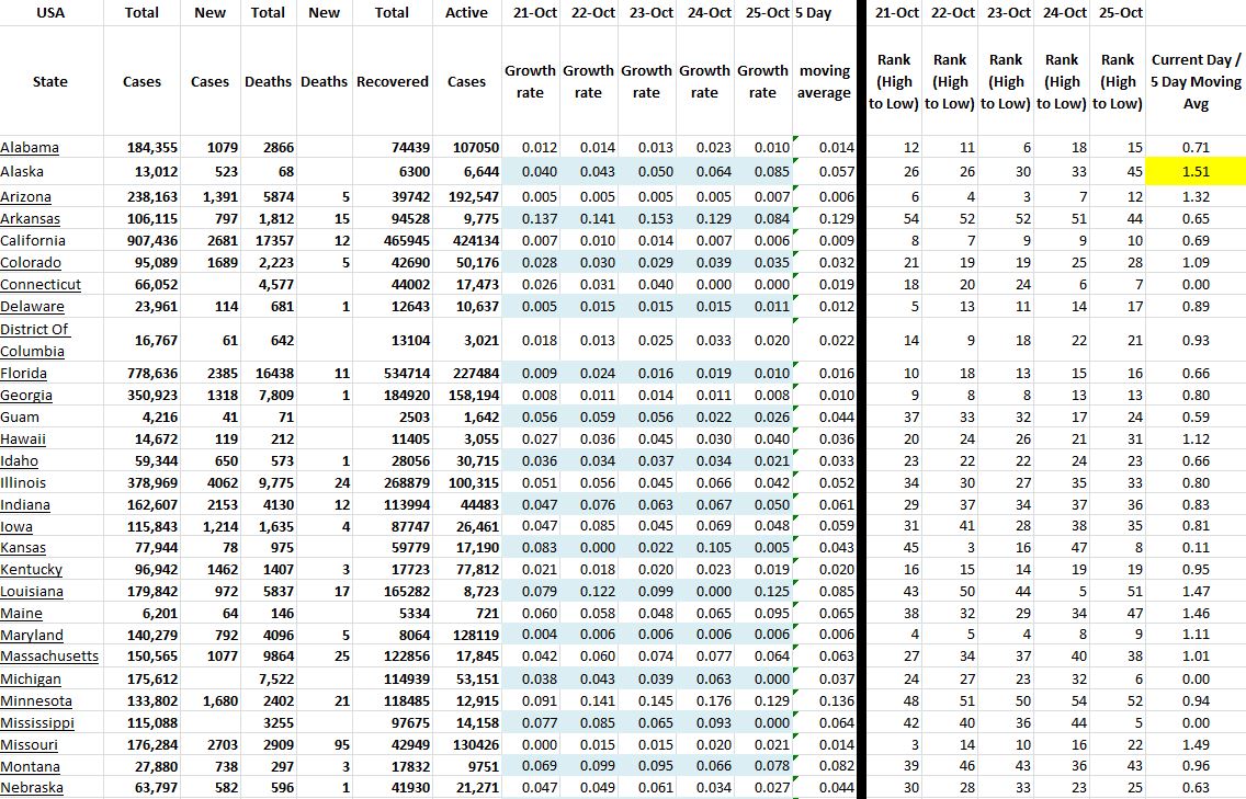 State Growth 102520 A.JPG