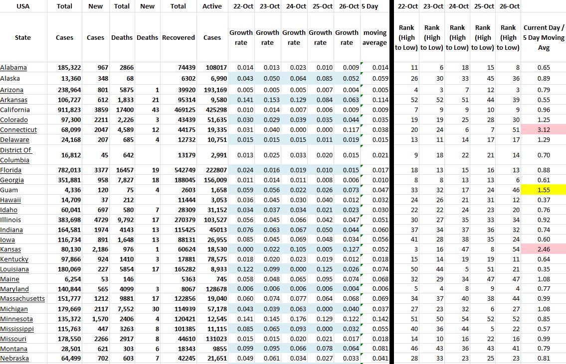 State Growth 102620 A.JPG