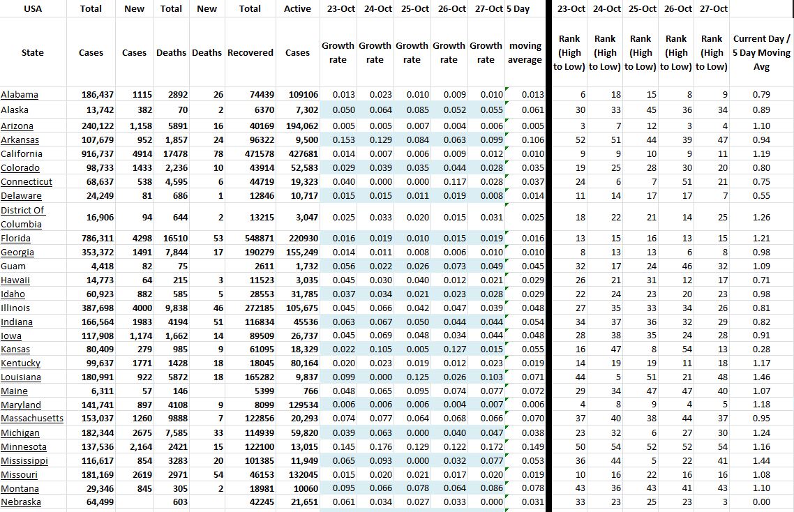 State Growth 102720 A.JPG