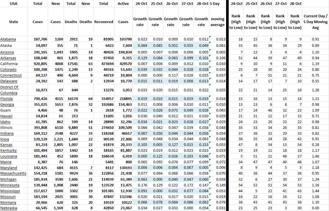 State Growth 102820 A.JPG