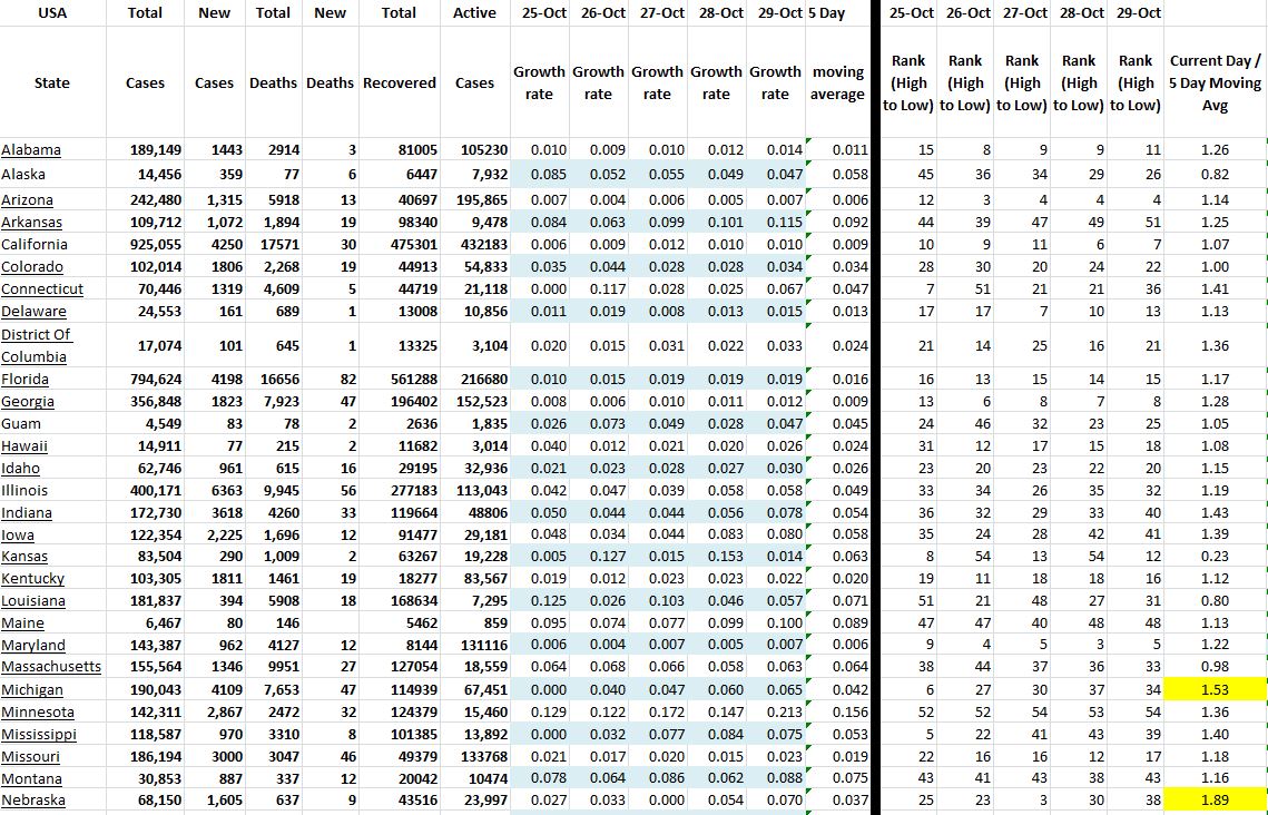 State Growth 102920 A.JPG