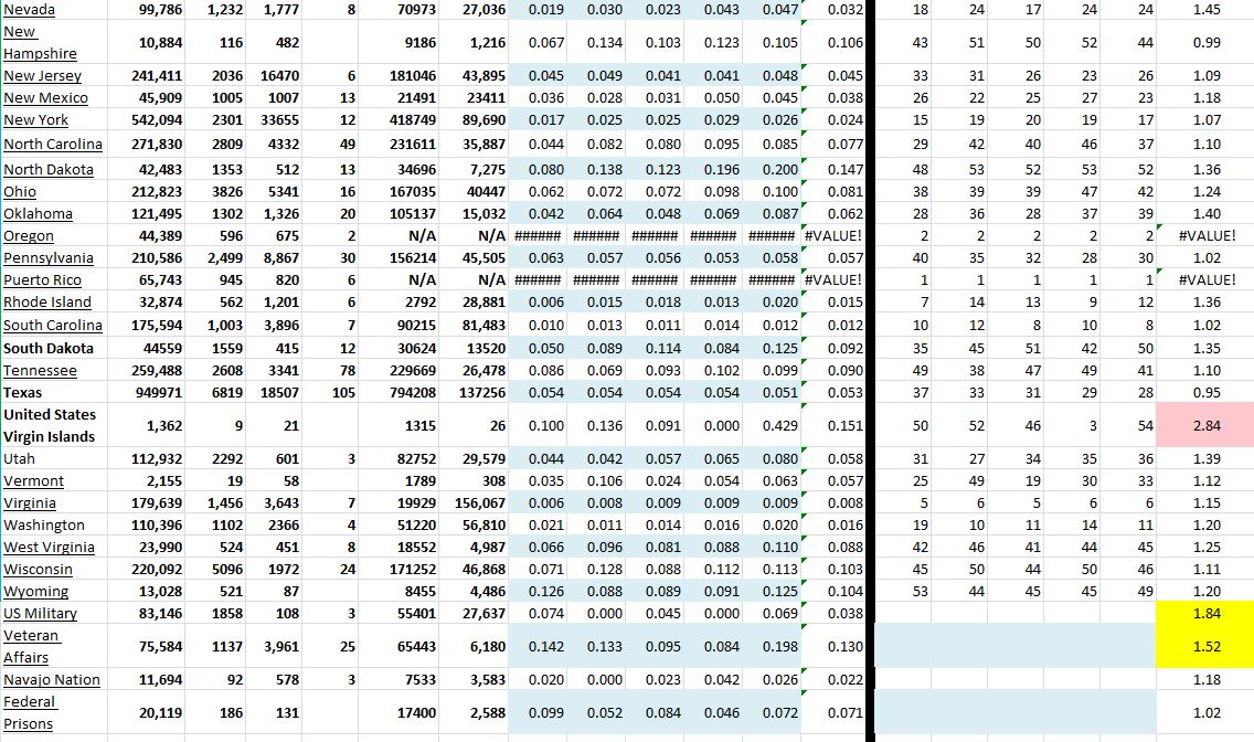 State Growth 103020 B.JPG