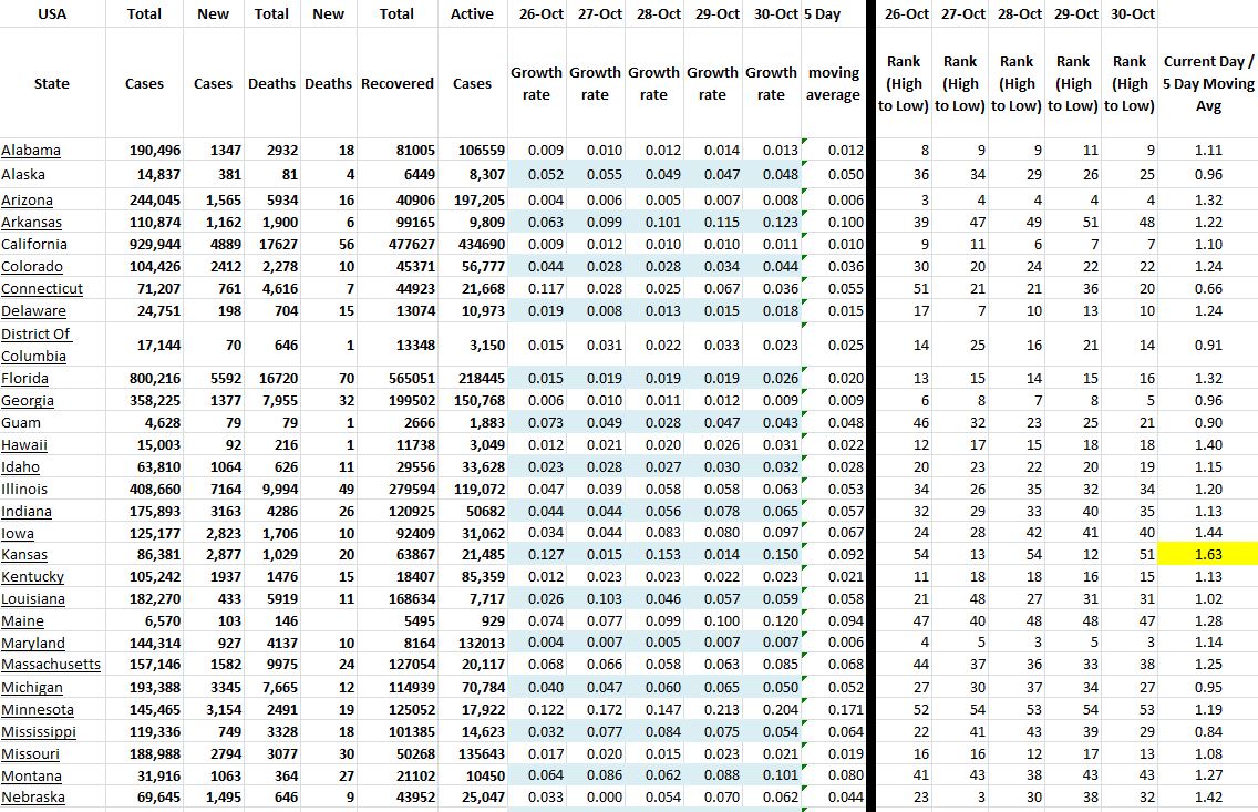 State Growth 103020 A.JPG