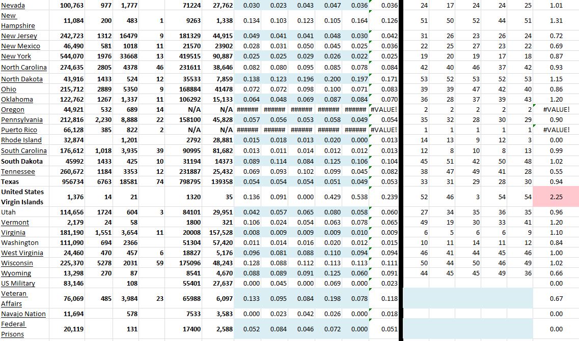 State Growth 103120 B.JPG