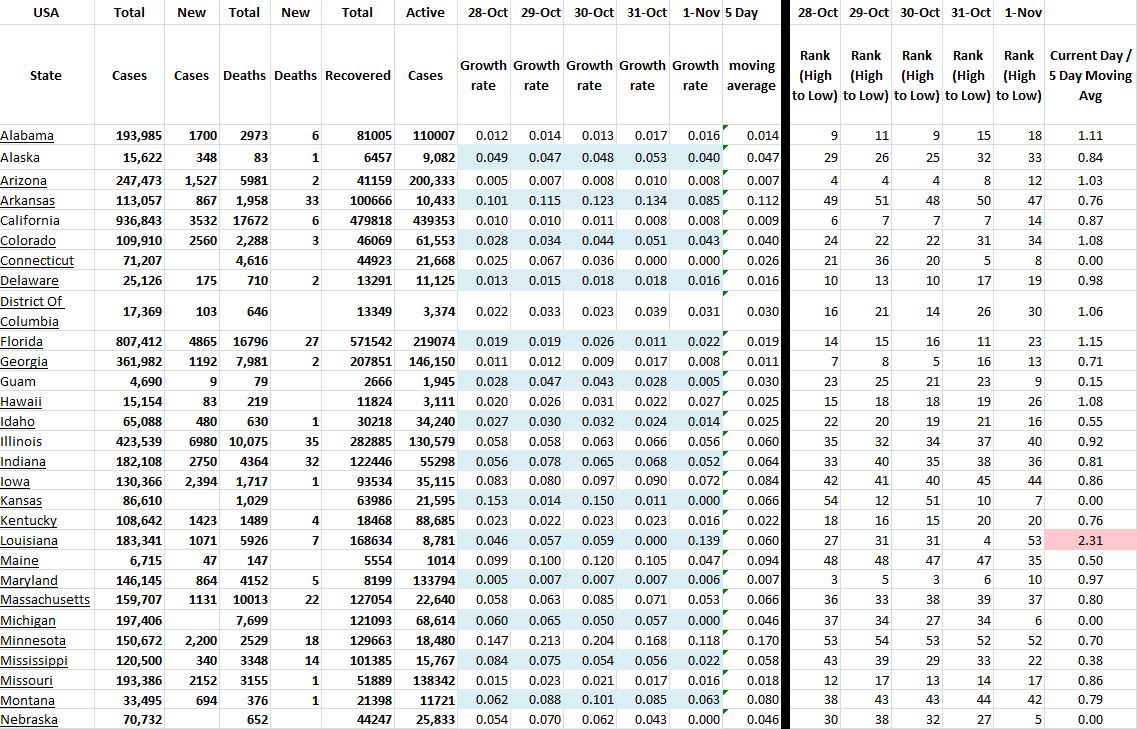 State Growth 110120 A.JPG
