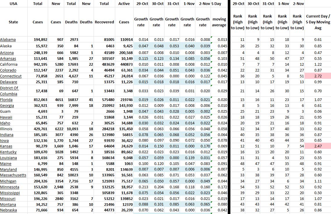 State Growth 110220 A.JPG
