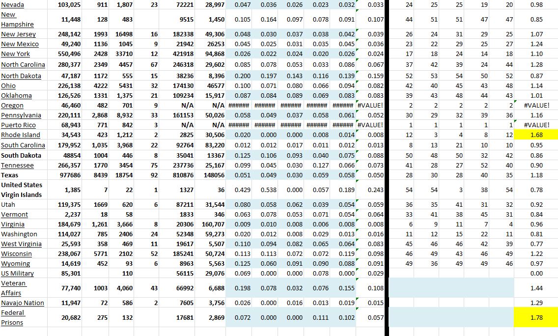 State Growth 110320 B.JPG
