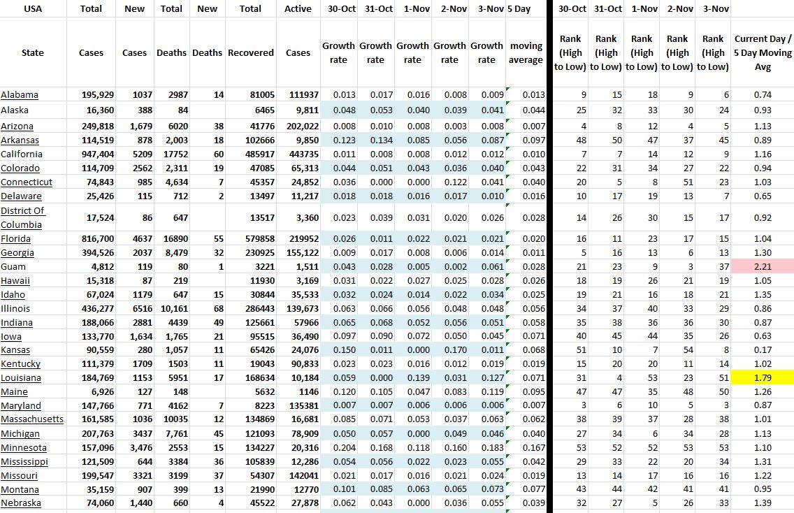 State Growth 110320 A.JPG