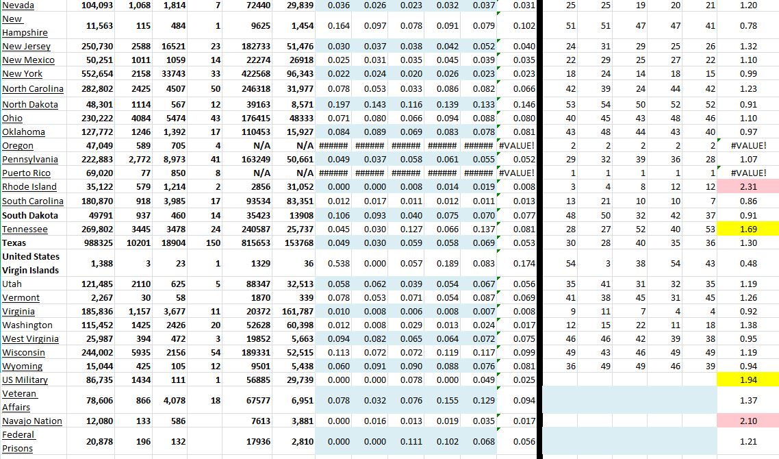 State Growth 110420 B.JPG