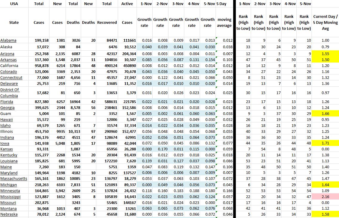 State Growth 110520 A.JPG