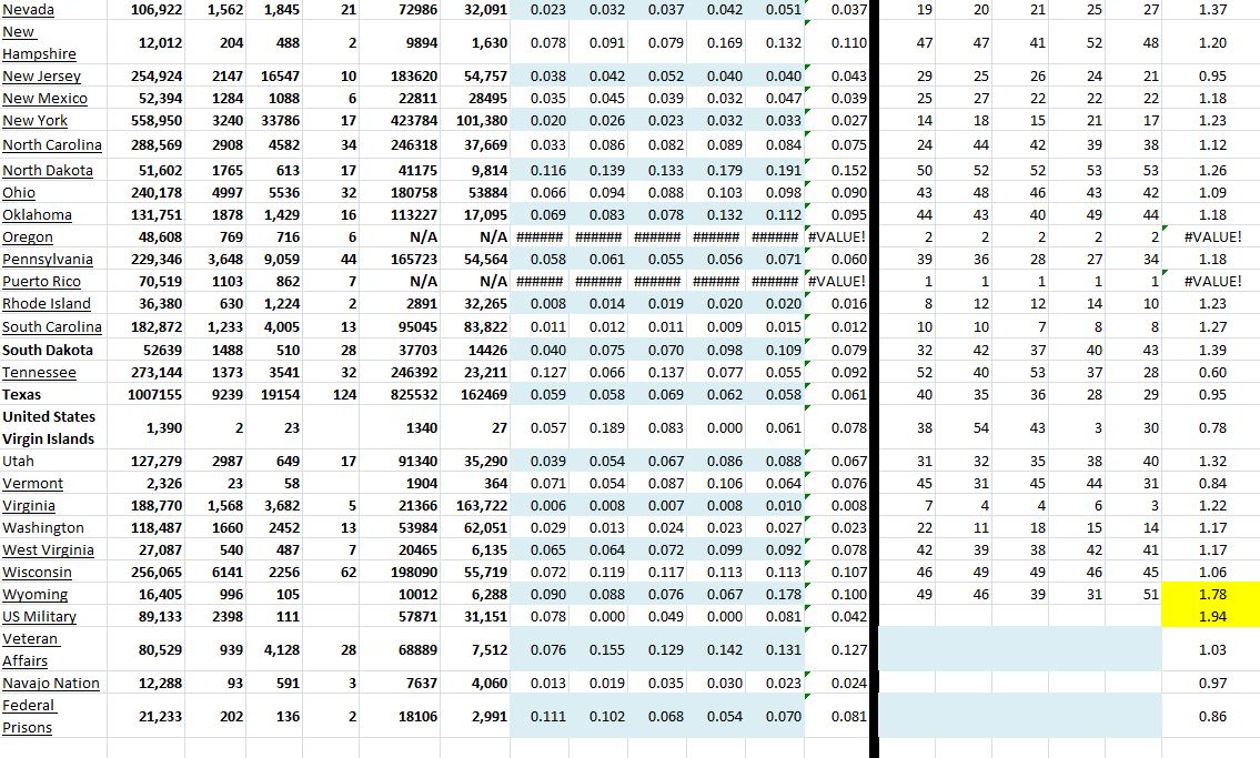 State Growth 110620 B.JPG