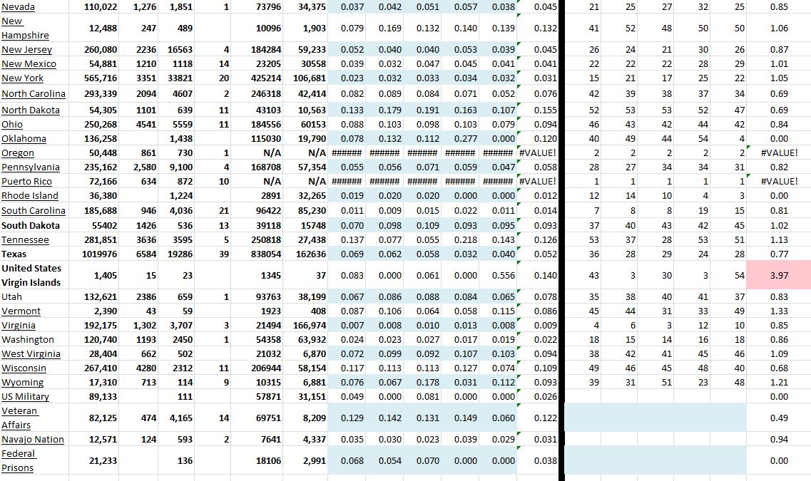 State Growth 110820 B.JPG