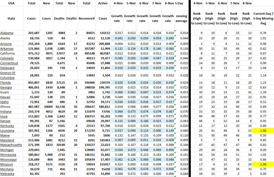 State Growth 110820 A.JPG