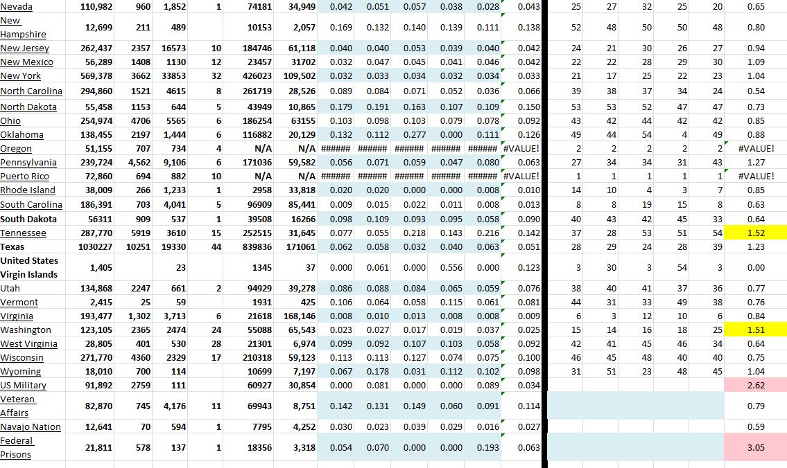 State Growth 110920 B.JPG