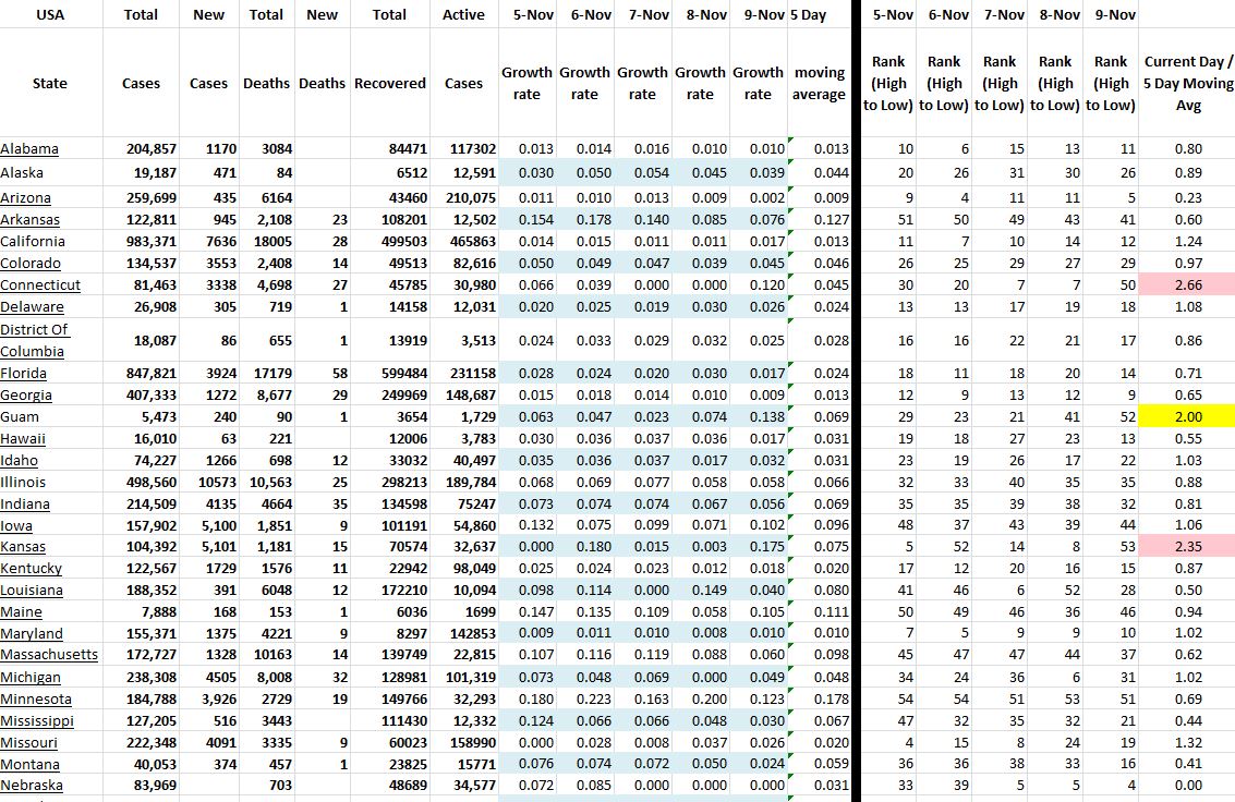 State Growth 110920 A.JPG