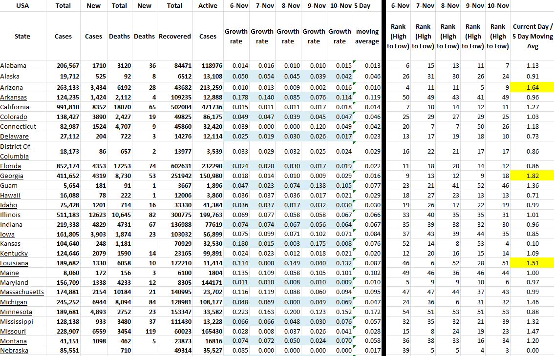 State Growth 111020 A.JPG