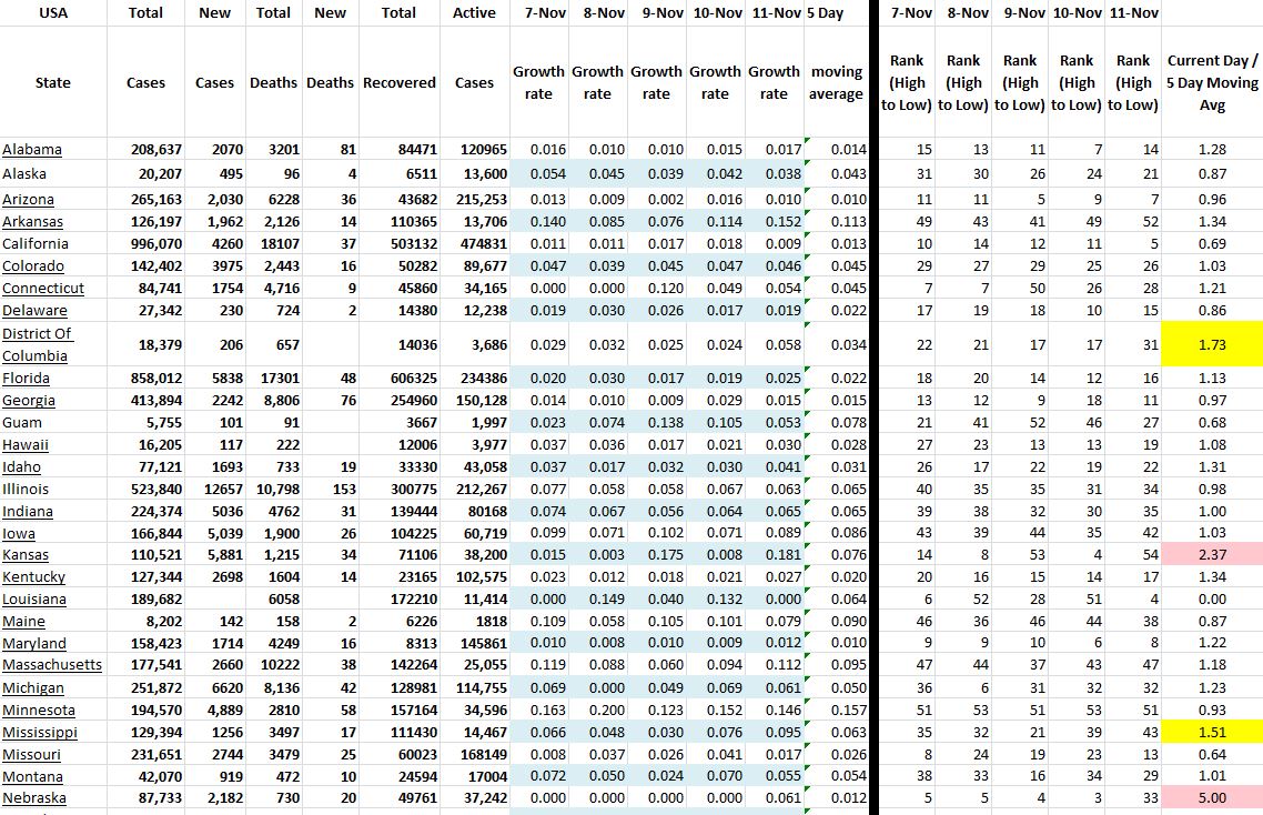 State Growth 111120 A.JPG