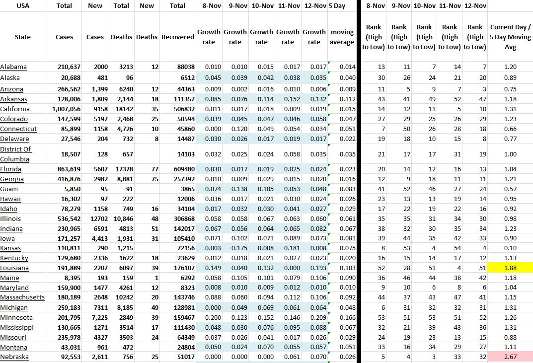 State Growth 111220 A.JPG