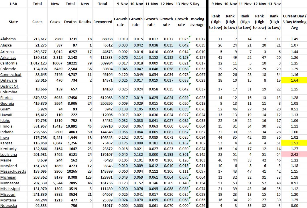 State Growth 111320 A.JPG