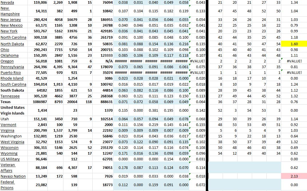 State Growth 111420 B.JPG