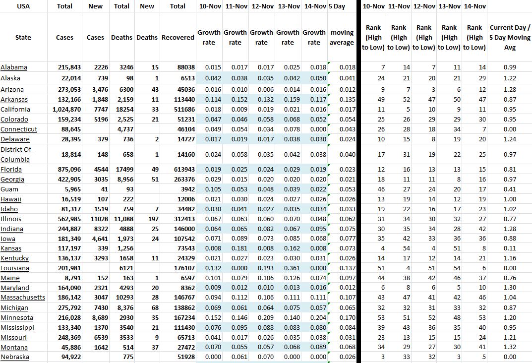 State Growth 111420 A.JPG