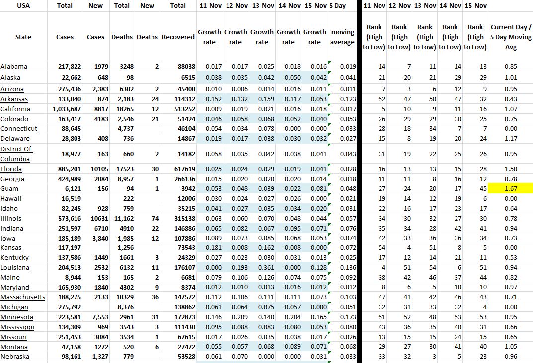 State Growth 111520 A.JPG