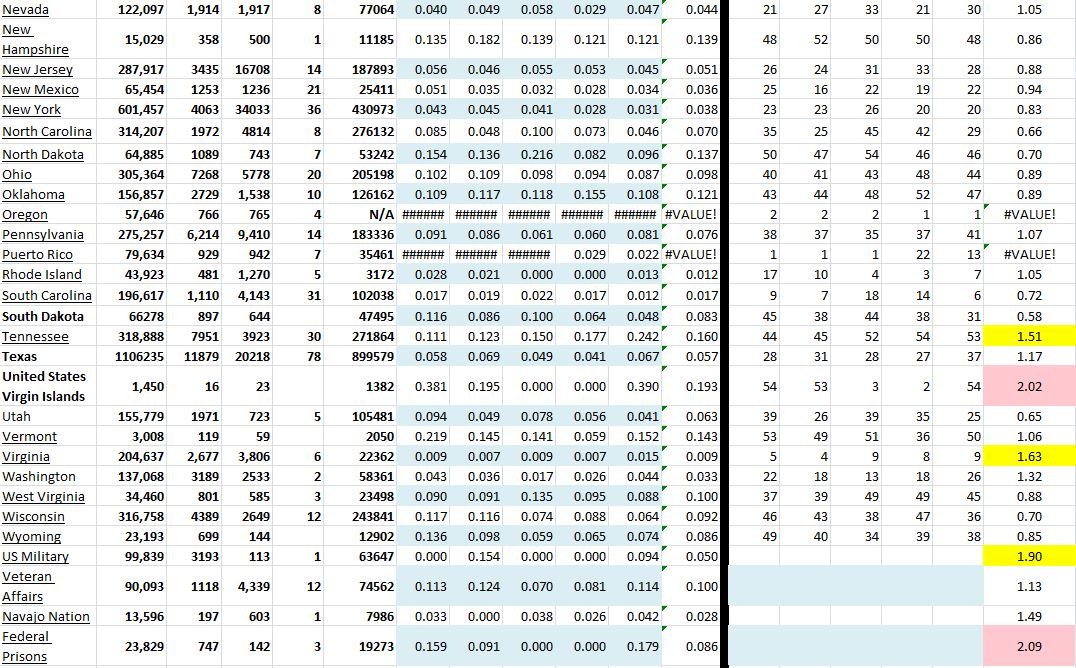 State Growth 111620 B.JPG