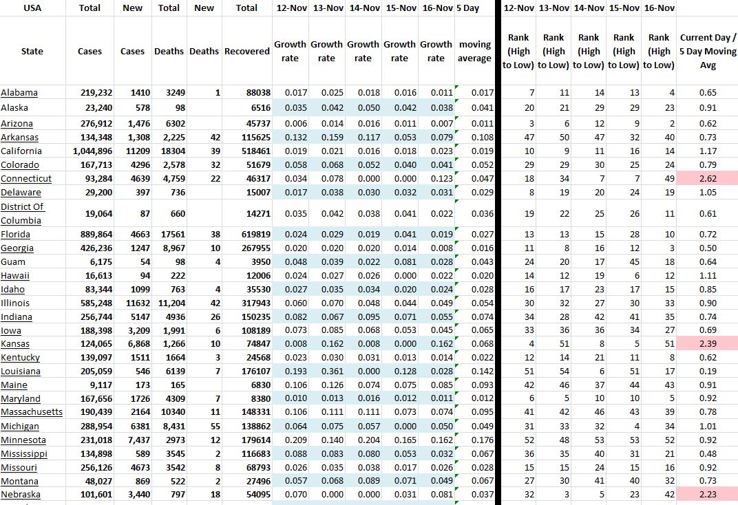 State Growth 111620 A.JPG