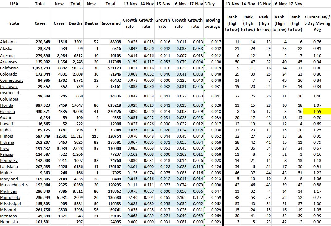 State Growth 111720 A.JPG