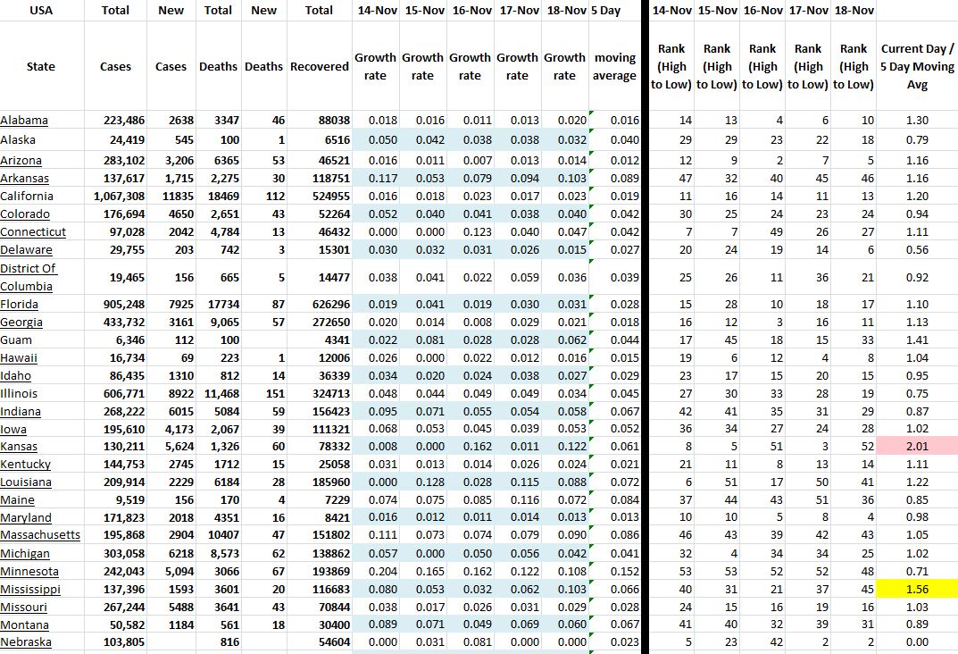 State Growth 111820 A.JPG