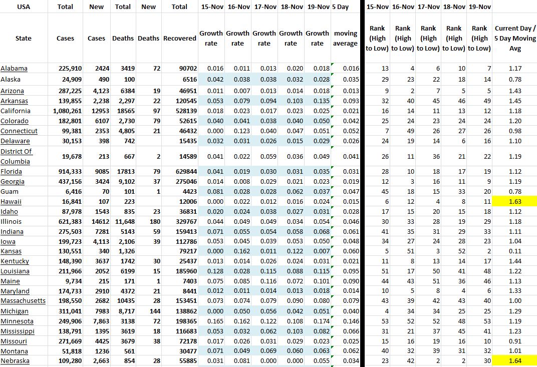 State Growth 111920 A.JPG