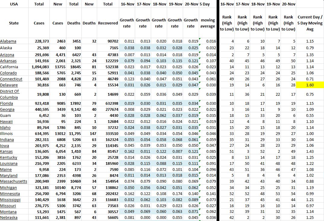 State Growth 112020 A.JPG